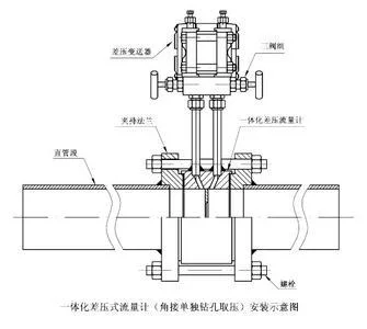 Wide Application Water Orifice Flow Meter/Flowmeter